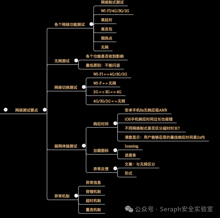 重生第五篇之弱网环境下业务逻辑漏洞挖掘思路 -7