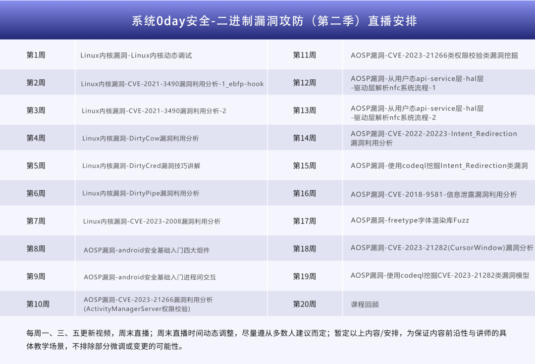 限时75折！系统0day安全-二进制漏洞攻防（第二季） -7