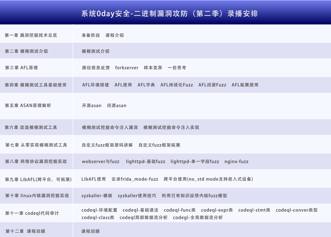 限时75折！系统0day安全-二进制漏洞攻防（第二季） -5