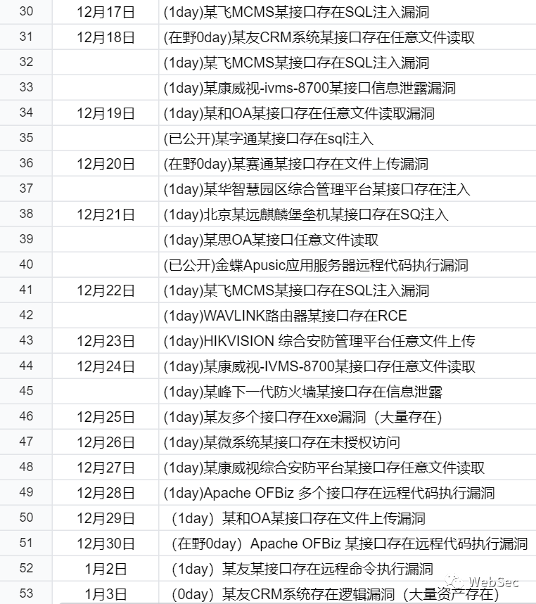 （0day）某友CRM系统存在逻辑漏洞（大量资产存在） -8