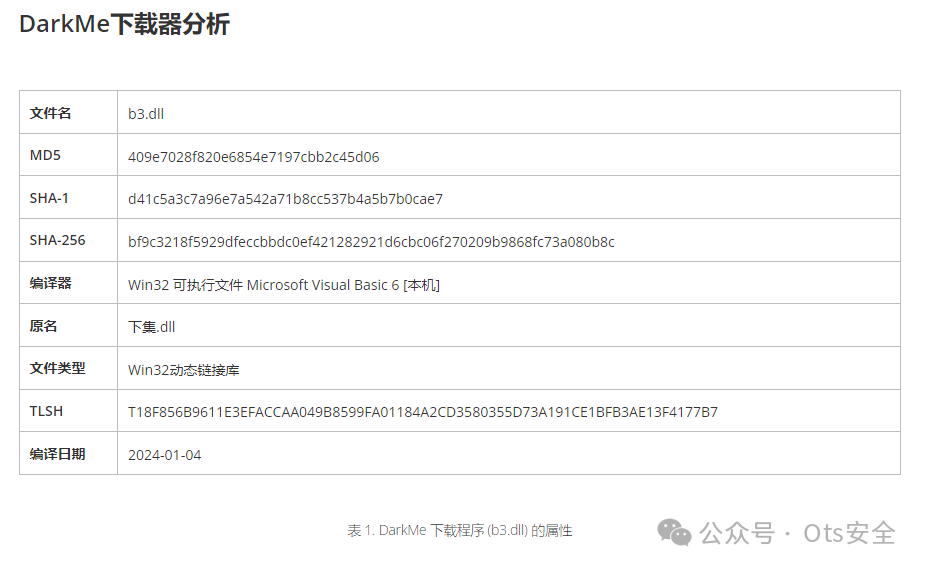 CVE-2024-21412 APT(Water Hydra)-0 Day 攻击链分析 -17