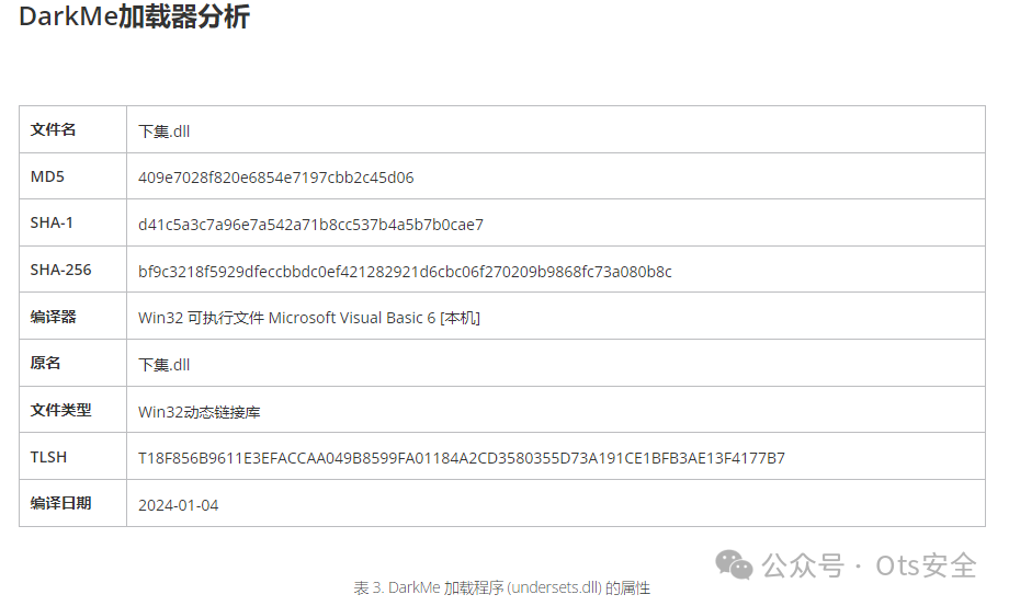 CVE-2024-21412 APT(Water Hydra)-0 Day 攻击链分析 -21