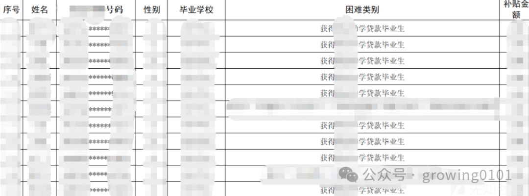记一次EDU漏洞挖掘 -3