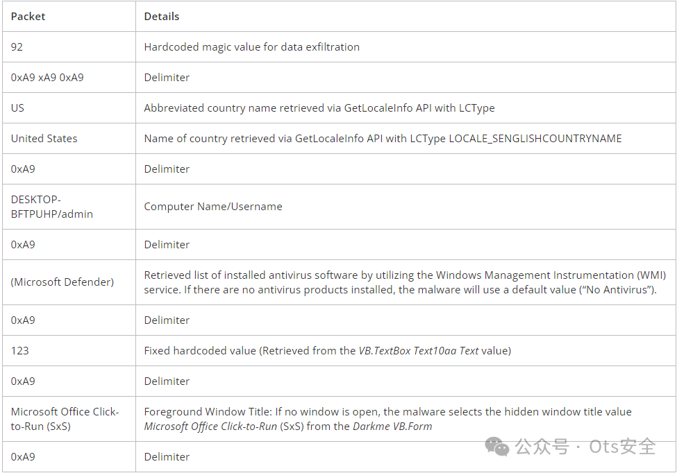 CVE-2024-21412 APT(Water Hydra)-0 Day 攻击链分析 -29