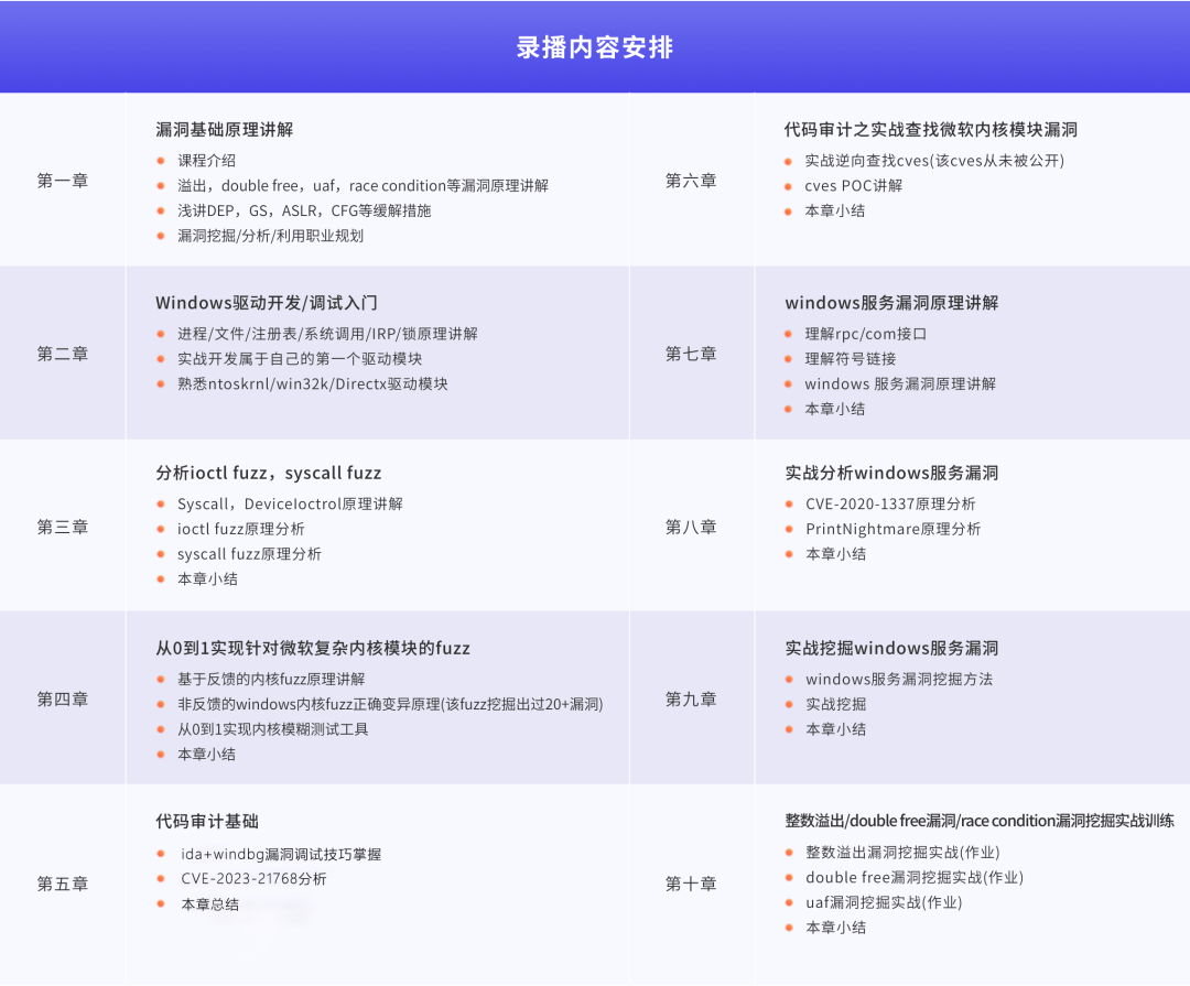 都4202年了，还有人没报名《系统0day安全-Windows平台漏洞挖掘（第2期）》吗？ -4