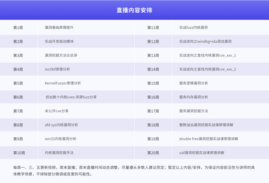 都4202年了，还有人没报名《系统0day安全-Windows平台漏洞挖掘（第2期）》吗？ -5