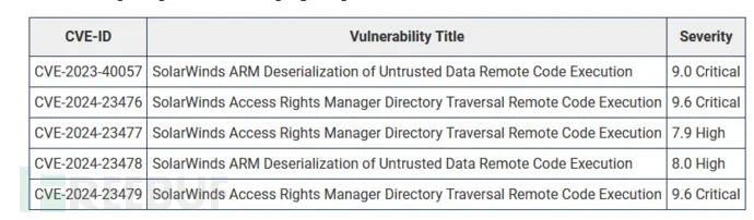 SolarWinds 曝出五个严重的 RCE 漏洞 -7