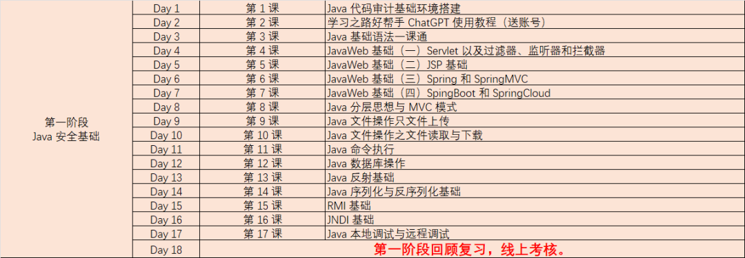 2024 想要 0day 多多？我这有份小秘籍！带你手把手挖掘 Java 系统漏洞。 -2