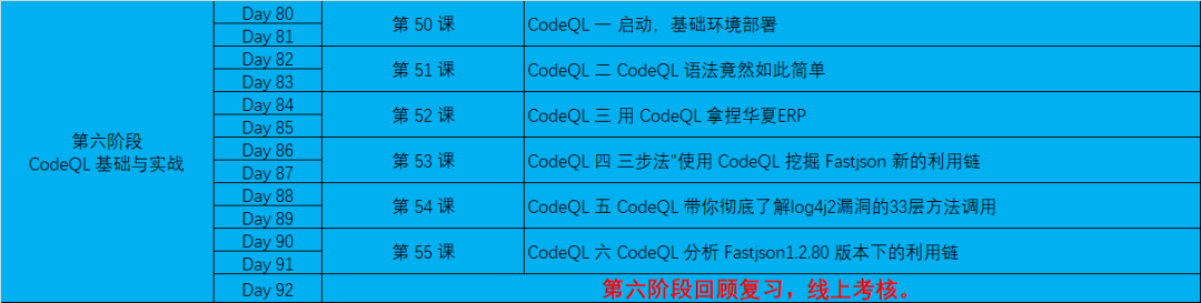 2024 想要 0day 多多？我这有份小秘籍！带你手把手挖掘 Java 系统漏洞。 -7