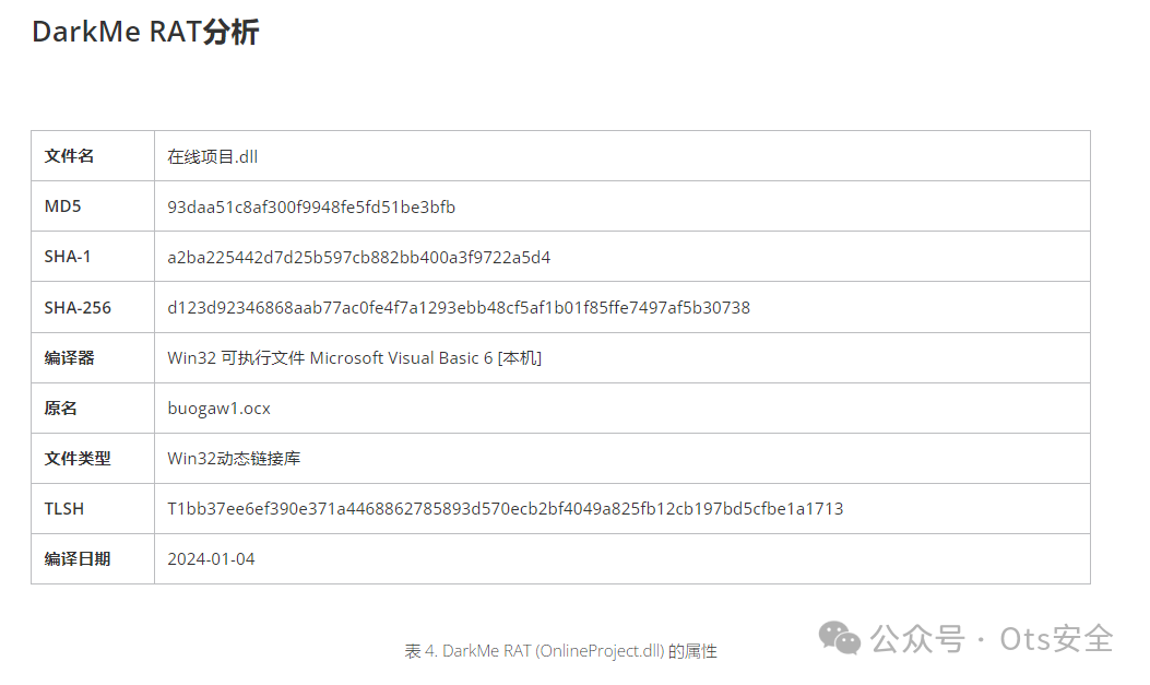 CVE-2024-21412 APT(Water Hydra)-0 Day 攻击链分析 -25