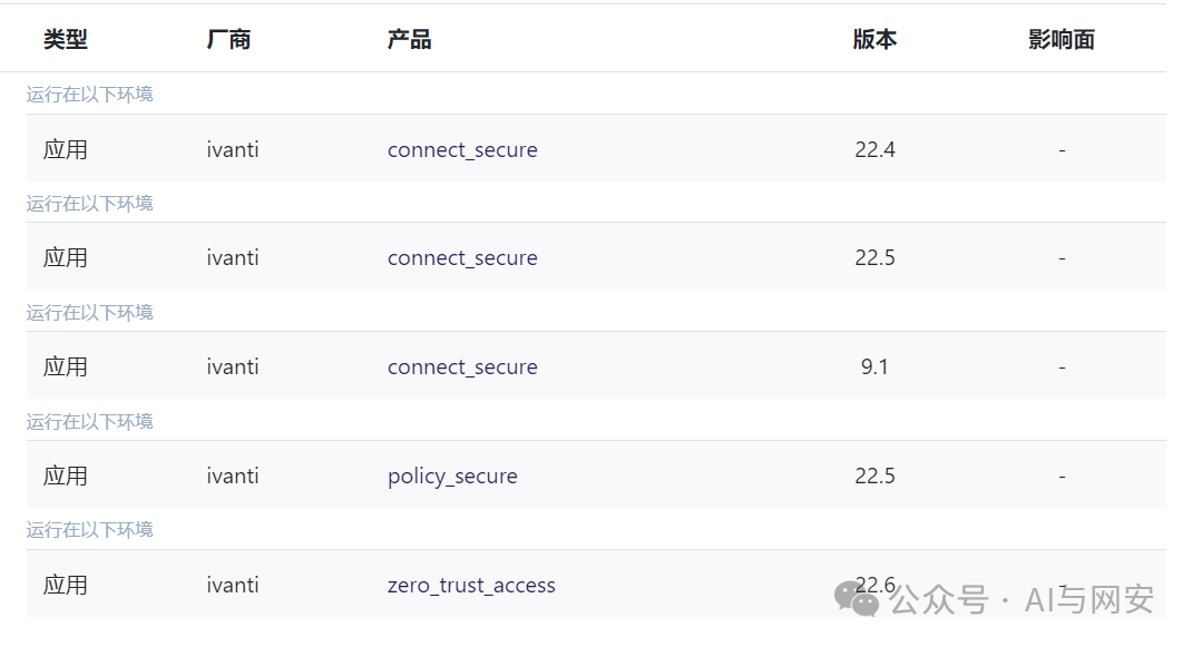 CVE-2024-22024 -1