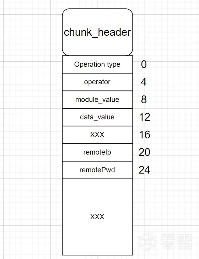 CVE-2023-38902的详细研究 -9