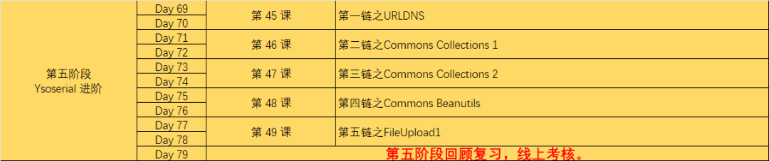 2024 想要 0day 多多？我这有份小秘籍！带你手把手挖掘 Java 系统漏洞。 -6