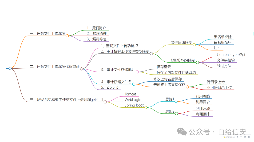 JAVA代码审计-任意文件上传漏洞(配套视频) -2