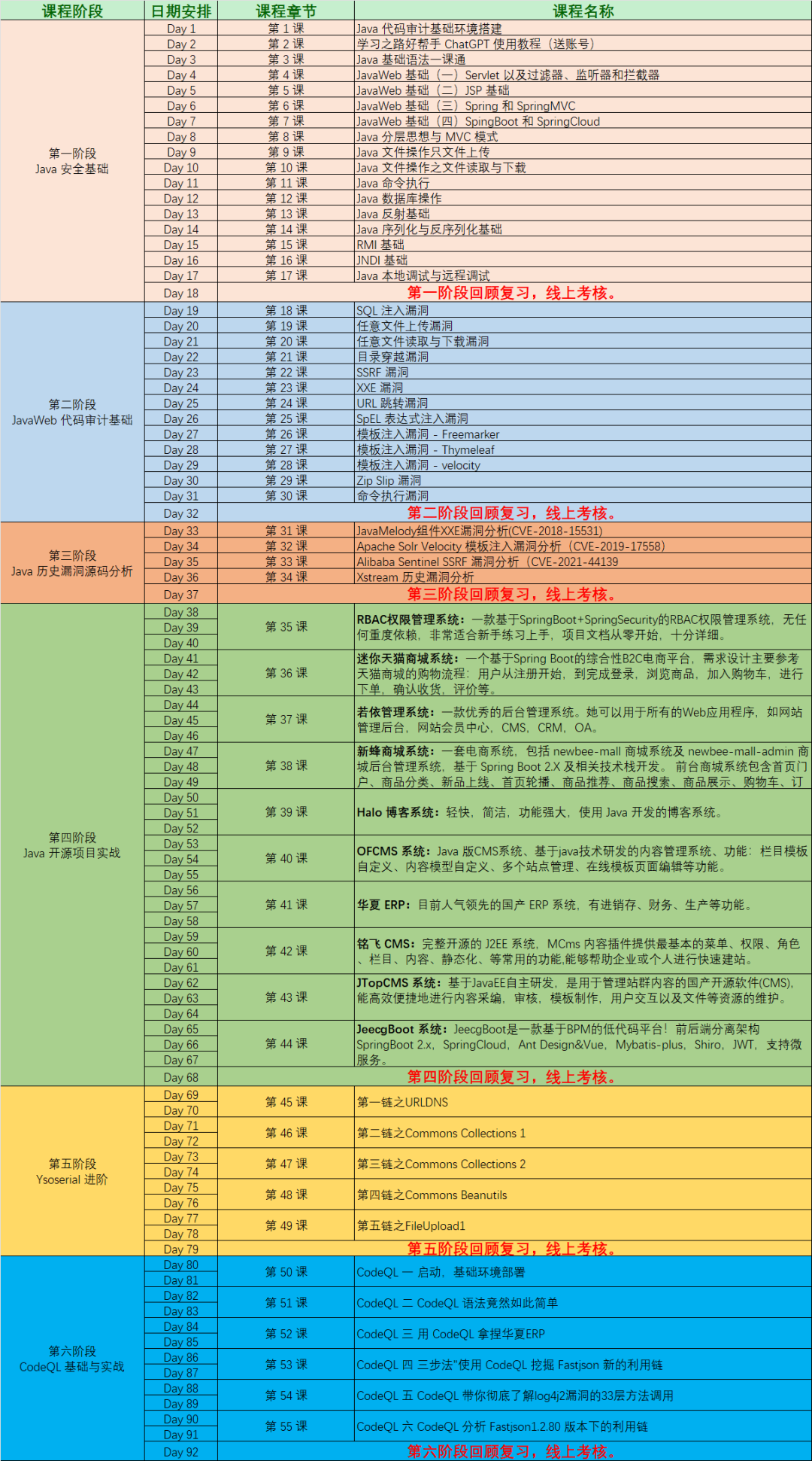 2024 想要 0day 多多？我这有份小秘籍！带你手把手挖掘 Java 系统漏洞。 -8