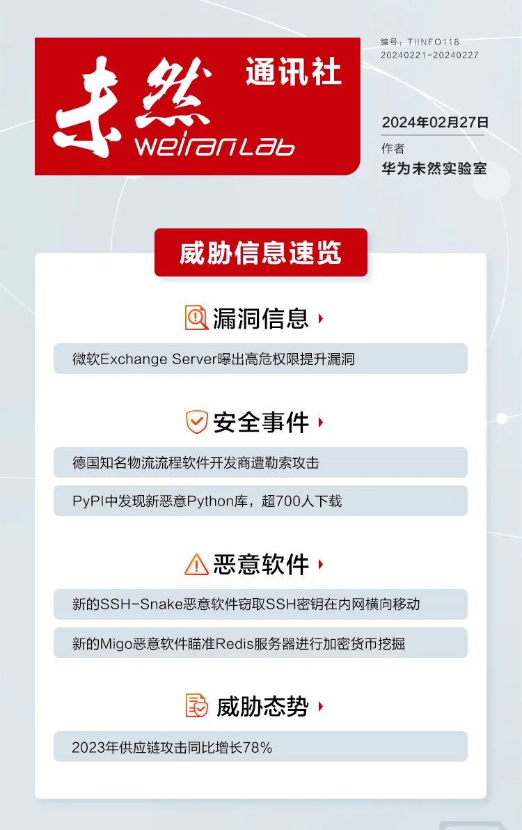 未然通讯社：2023年供应链攻击同比增长78%；微软Exchange Server曝出高危权限提升漏洞 -1