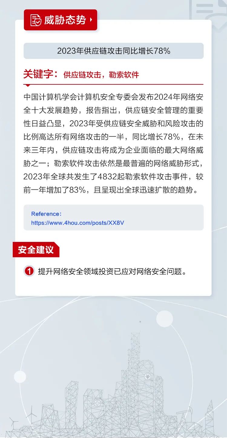 未然通讯社：2023年供应链攻击同比增长78%；微软Exchange Server曝出高危权限提升漏洞 -5