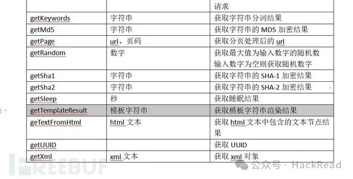 某CMS的通用漏洞挖掘过程 | 干货 -2
