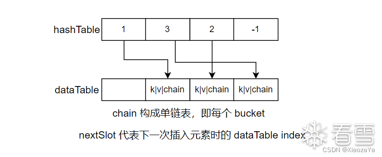 V8 hole 类型漏洞利用总结 -1