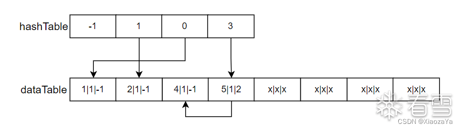 V8 hole 类型漏洞利用总结 -11