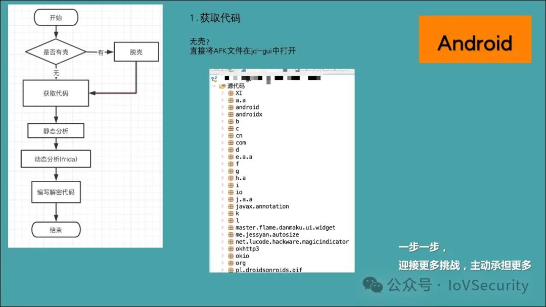 逆向分析在漏洞挖掘中的应用 -15