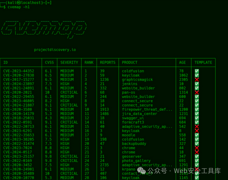 cve漏洞搜索工具 -- cvemap -6