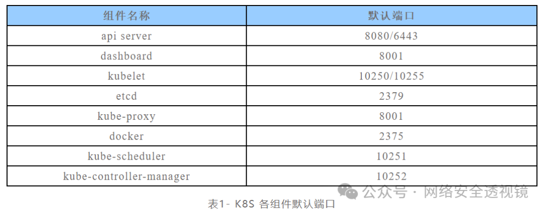 【云原生安全】K8s安全漏洞复现 -4