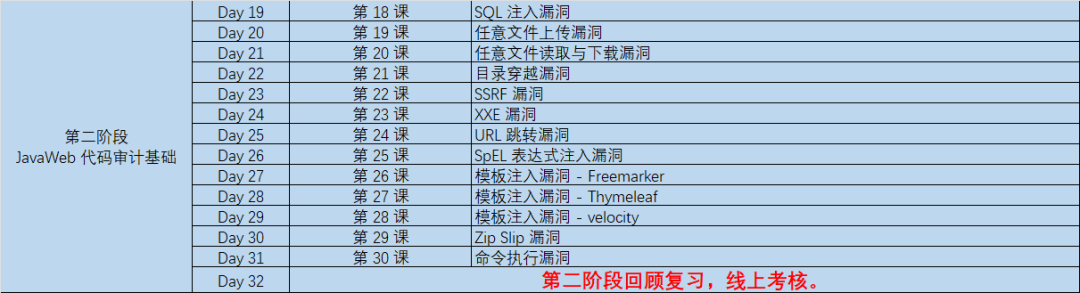 2024 想要 0day 多多？我这有份小秘籍！带你手把手挖掘 Java 系统漏洞。 -3