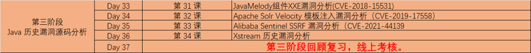 2024 想要 0day 多多？我这有份小秘籍！带你手把手挖掘 Java 系统漏洞。 -4