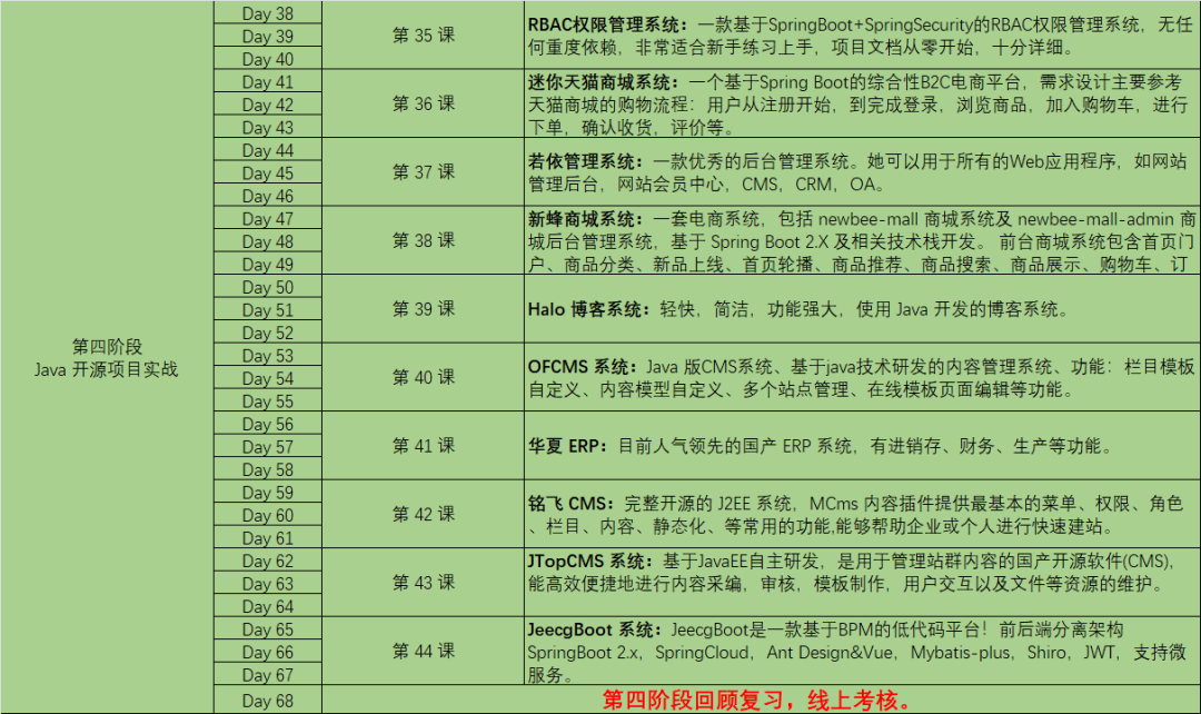 2024 想要 0day 多多？我这有份小秘籍！带你手把手挖掘 Java 系统漏洞。 -5