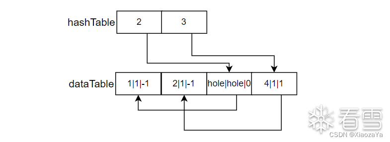 V8 hole 类型漏洞利用总结 -8
