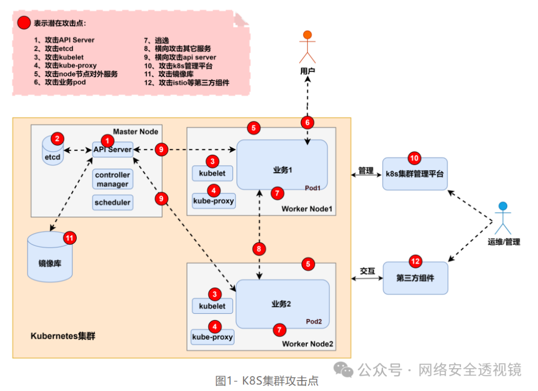 【云原生安全】K8s安全漏洞复现 -3