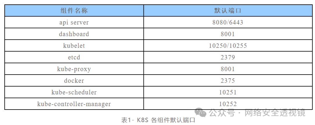 【云原生安全】K8s安全漏洞复现 -5