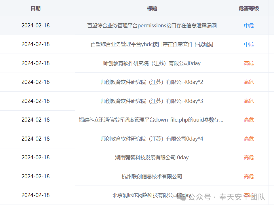 内部漏洞库，福利开局 -1