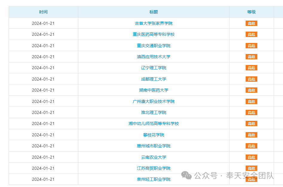 内部漏洞库，福利开局 -2
