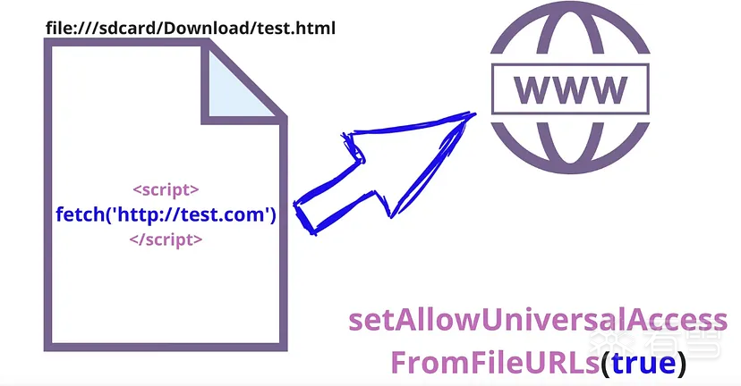 利用Android WebView漏洞 -9