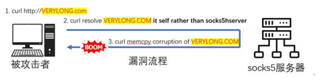 察天下之“大患”，而救之以方 | 2023年华为关注的10个最具“格调”的漏洞 -23
