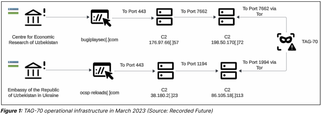俄罗斯黑客利用 Roundcube 缺陷（CVE-2023-5631）攻击欧洲政府 -3