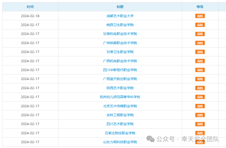 内部漏洞库，福利开局 -3