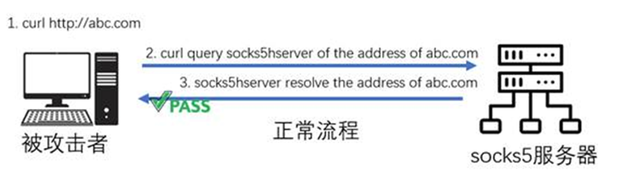 察天下之“大患”，而救之以方 | 2023年华为关注的10个最具“格调”的漏洞 -22