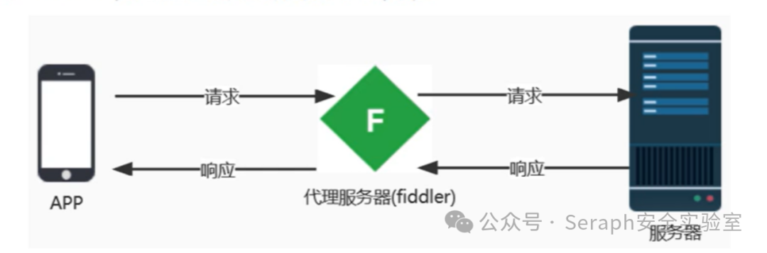 弱网环境下业务逻辑漏洞挖掘思路 -6