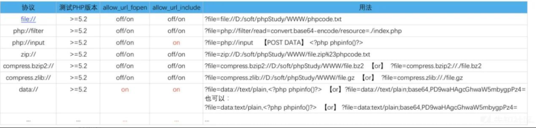 渗透测试突破口之常见打点及漏洞利用 -4