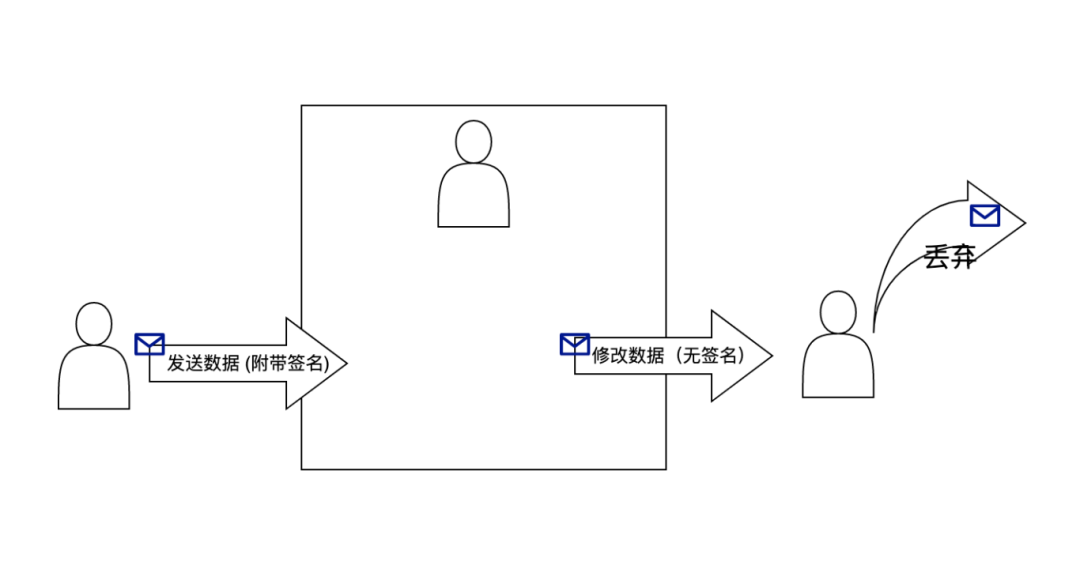 Exchange攻防系列之CVE-2019-1040分析 -31