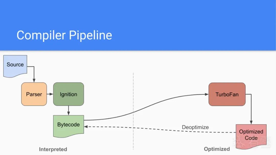 Chrome v8漏洞 CVE-2021-30632浅析 -8
