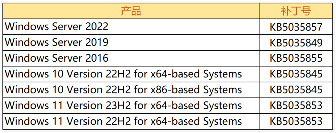2024-03微软漏洞通告 -3