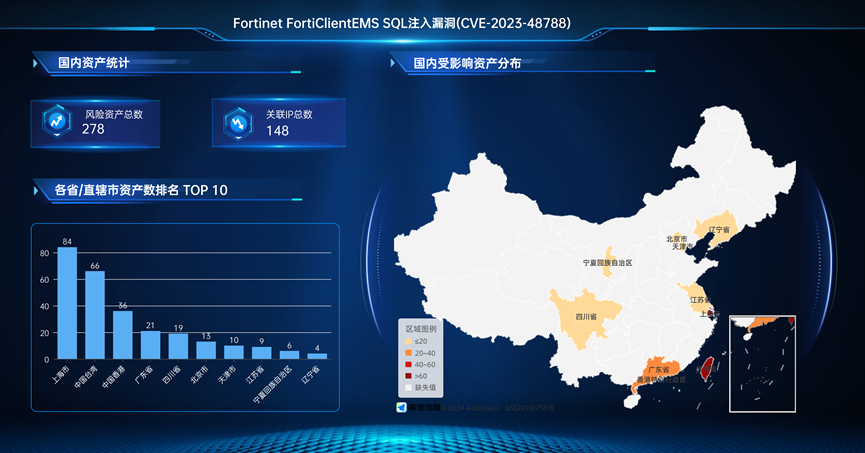 Fortinet FortiClientEMS SQL注入漏洞(CVE-2023-48788)安全风险通告 -1