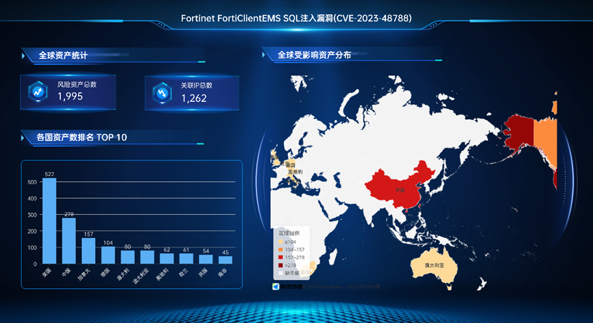 Fortinet FortiClientEMS SQL注入漏洞(CVE-2023-48788)安全风险通告 -2