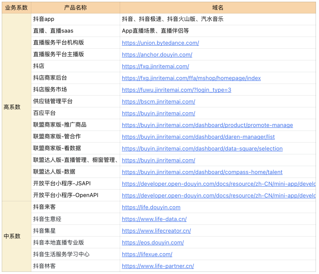 ByteSRC专测第19期！敏感数据相关漏洞享2倍积分！ -2